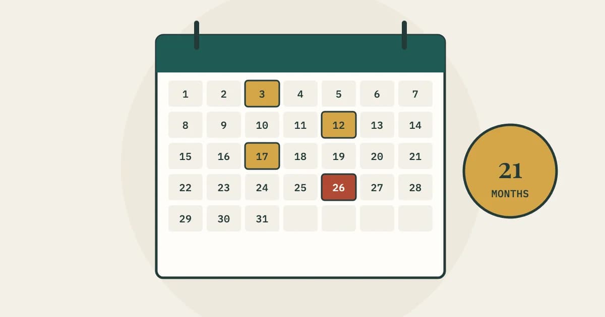 A calendar with a company's first-year deadlines marked and 21 months highlighted